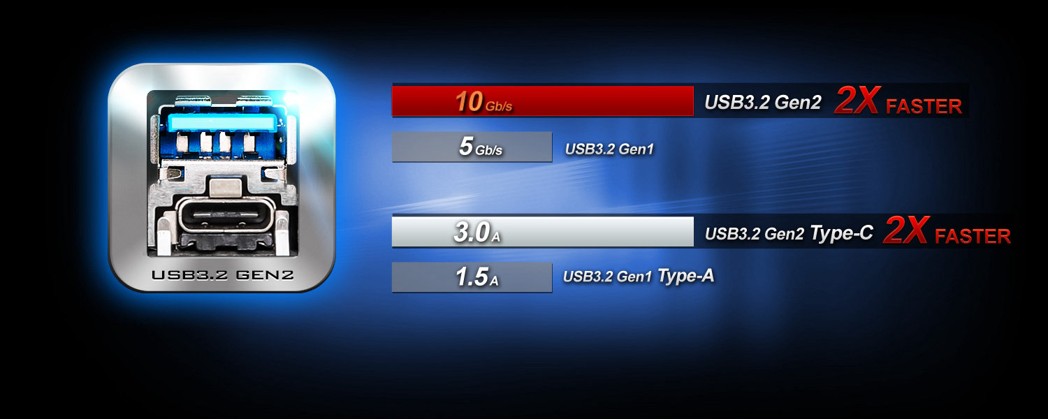 Dual USB 3.2 Gen2 ( Type-A + Type-C )