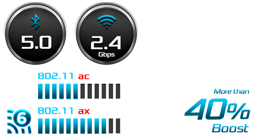 WIFI6 /ax 2T2R(B5.0)