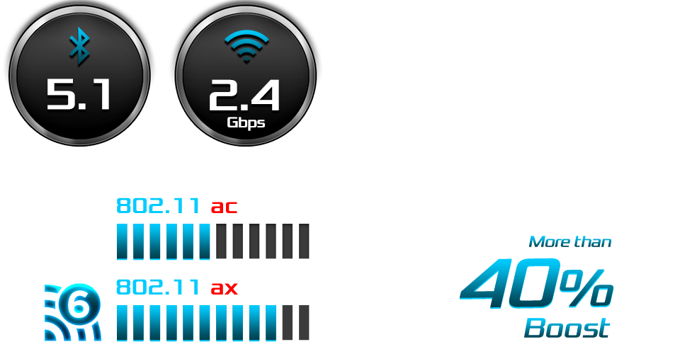 WIFI6 /ax 2T2R(B5.1)