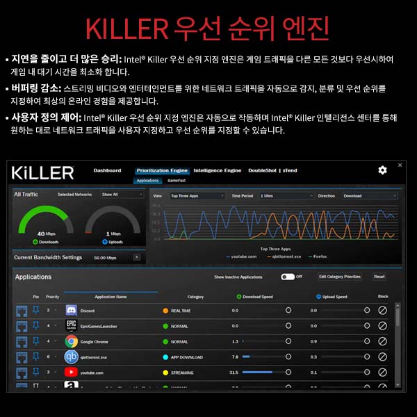 Killer Prioritization Engine