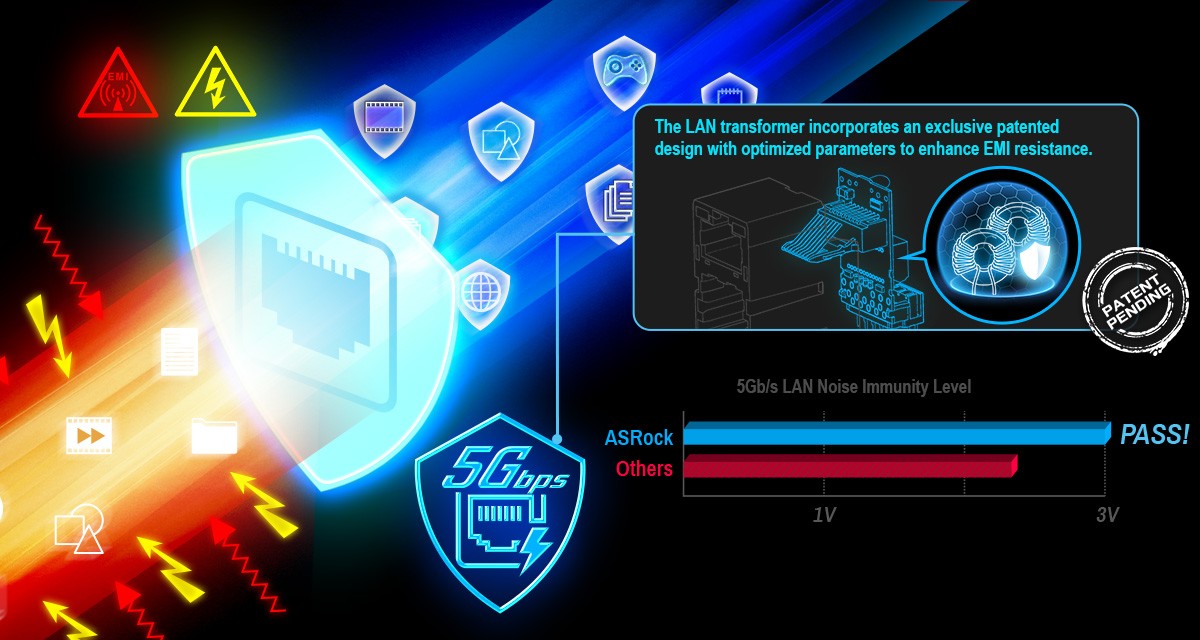 Optimized 5Gb/s LAN