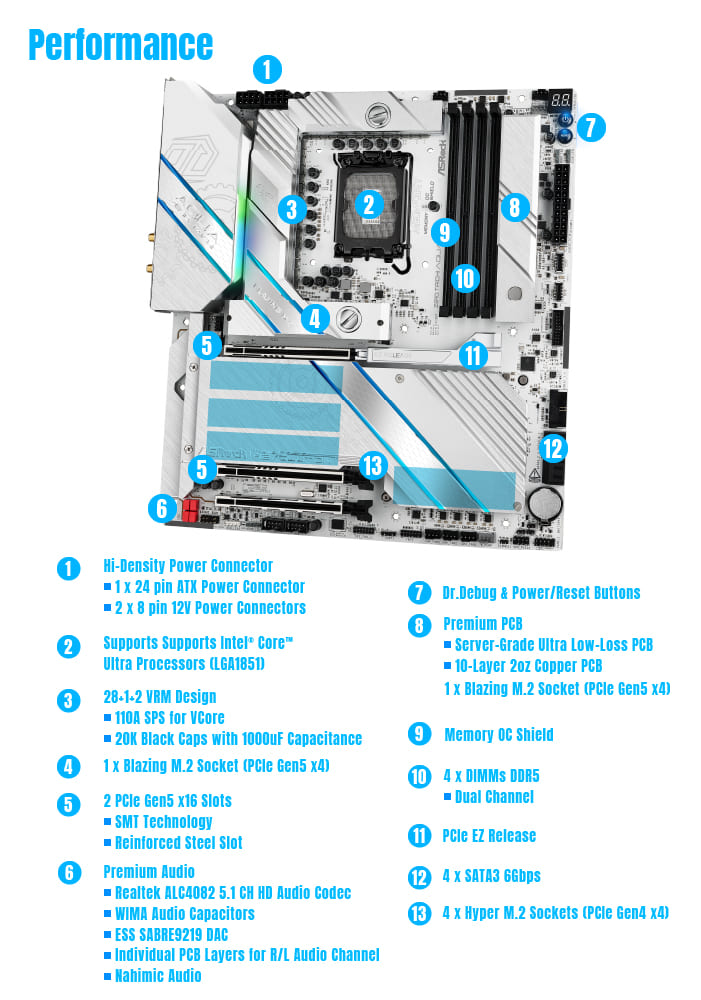 Z890 Taichi AQUA